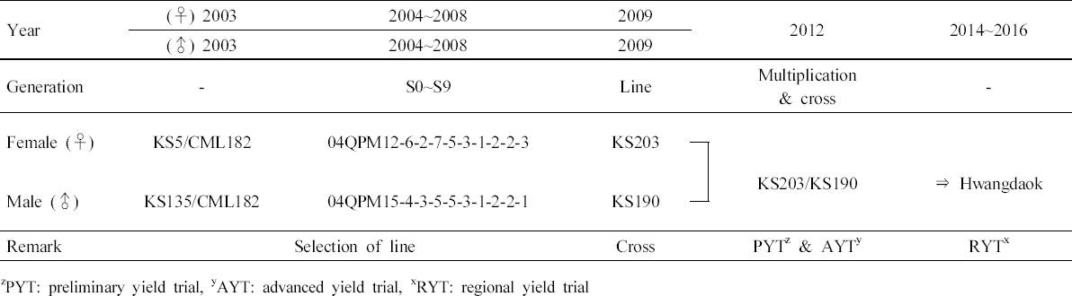 KJBS_51_105_fig_1.jpg