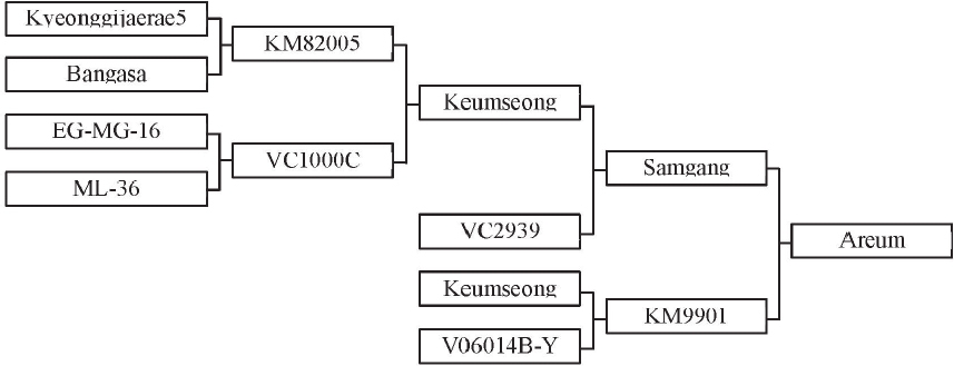 KJBS_51_110_fig_2.jpg