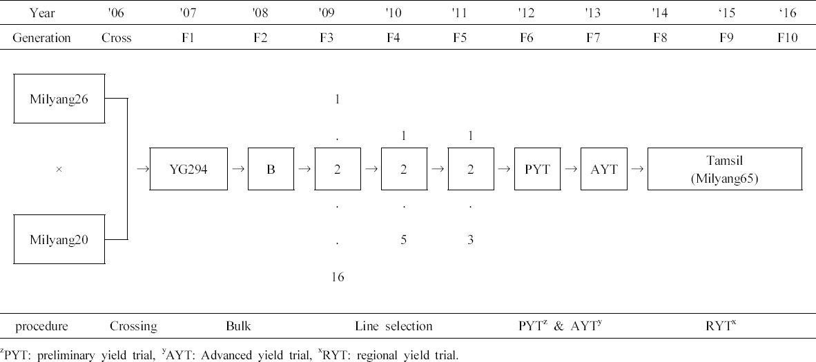 KJBS_51_116_fig_1.jpg