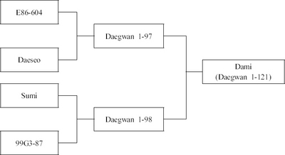 KJBS_51_122_fig_2.jpg