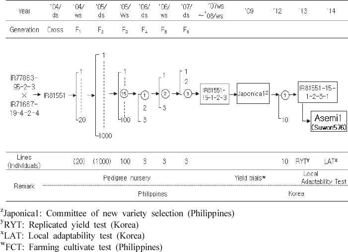 KJBS_51_140_fig_1.jpg