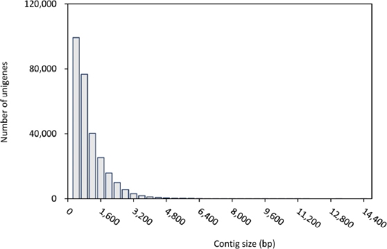 KJBS_51_201_fig_1.jpg
