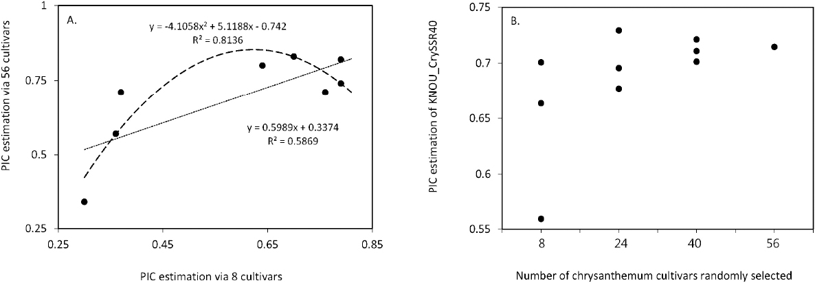 KJBS_51_201_fig_4.jpg