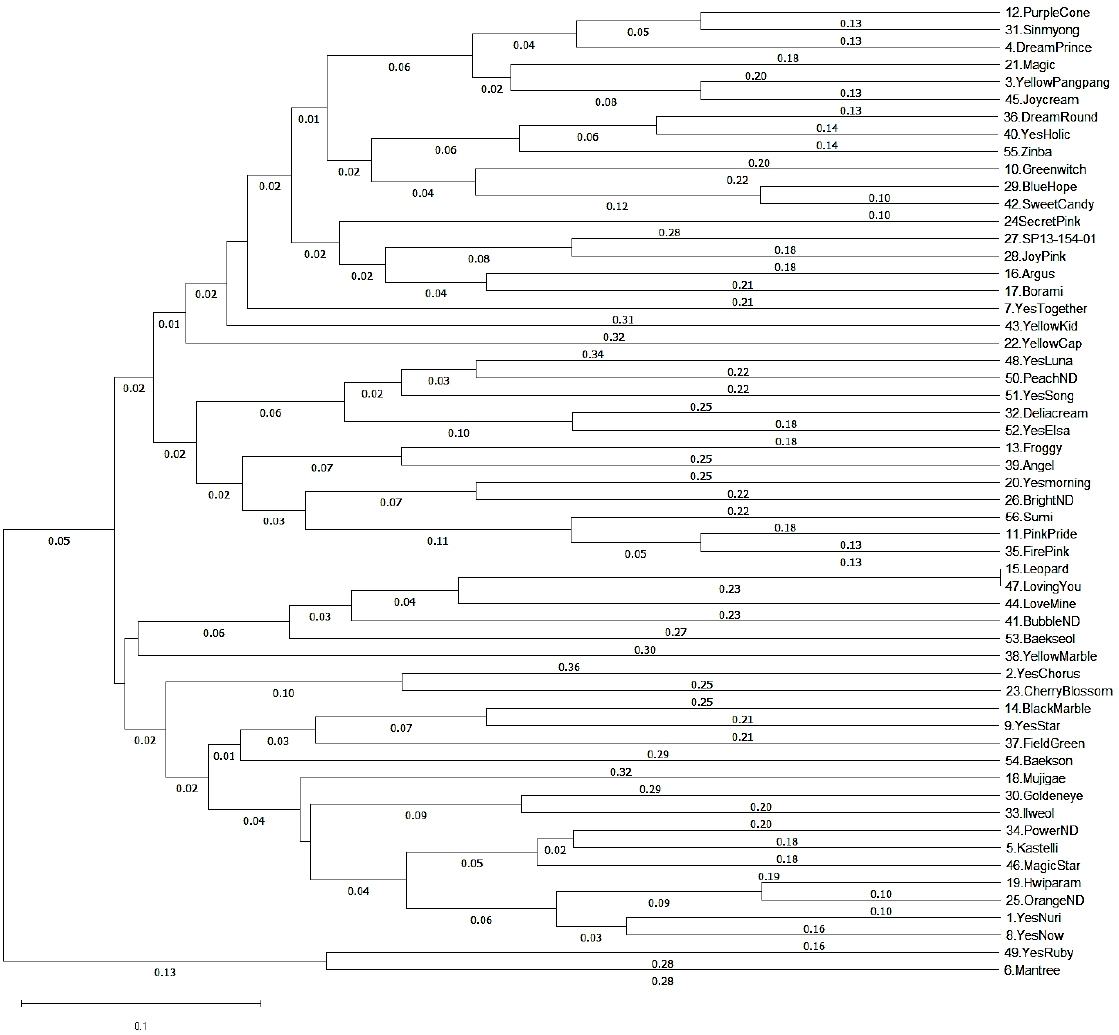 KJBS_51_201_fig_5.jpg
