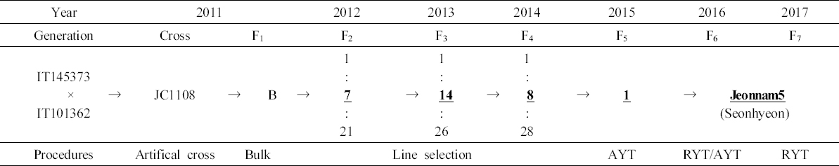 KJBS_51_209_fig_1.jpg