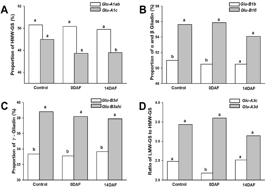 KJBS_51_20_fig_4.jpg