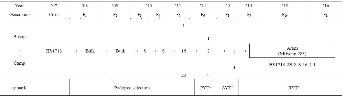 KJBS_51_214_fig_2.jpg