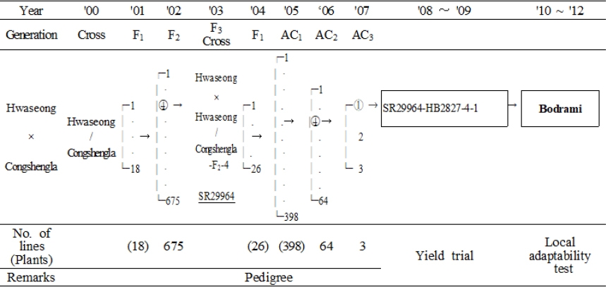 KJBS_51_234_fig_2.jpg