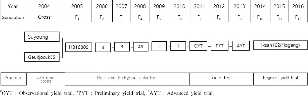 KJBS_51_277_fig_1.jpg