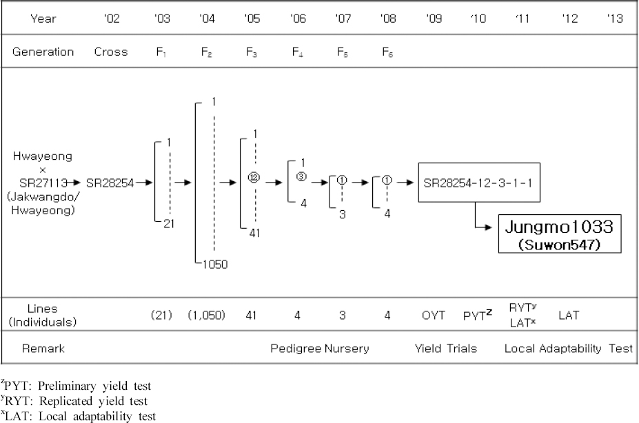 KJBS_51_34_fig_1.jpg