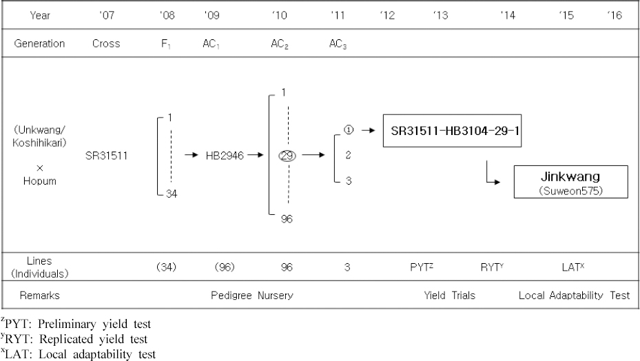 KJBS_51_41_fig_1.jpg
