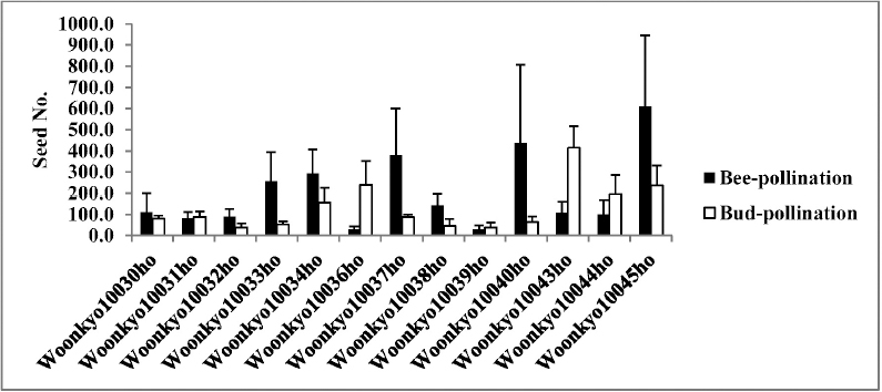 KJBS_51_48_fig_3.jpg