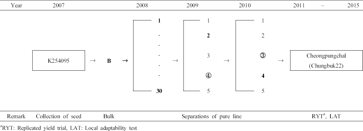 KJBS_51_55_fig_1.jpg