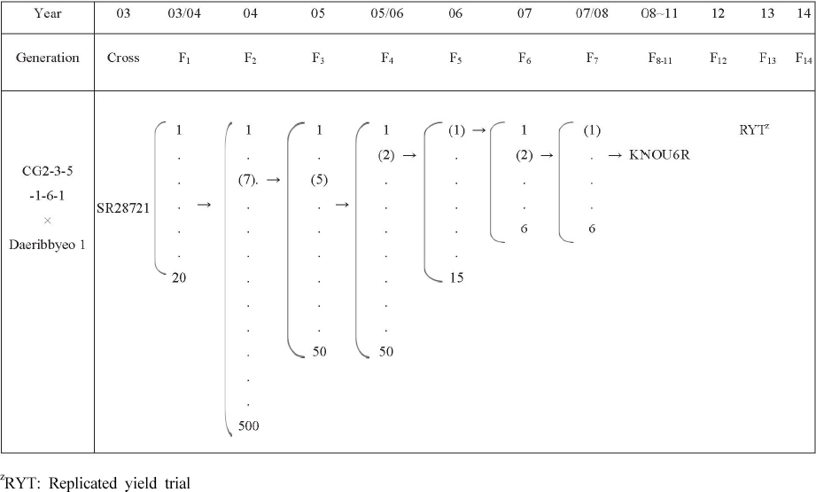 KJBS_51_91_fig_1.jpg