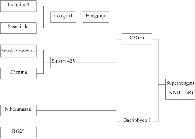 KJBS_51_91_fig_2.jpg
