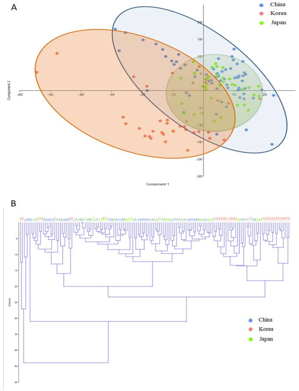 KJBS_51_9_fig_2.jpg