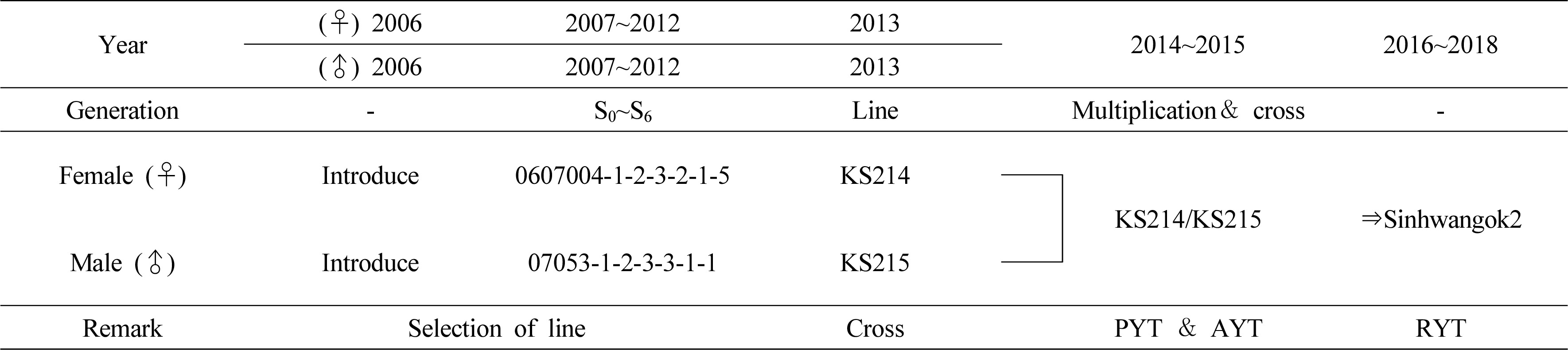 kjbs-54-3-211-f1.jpg