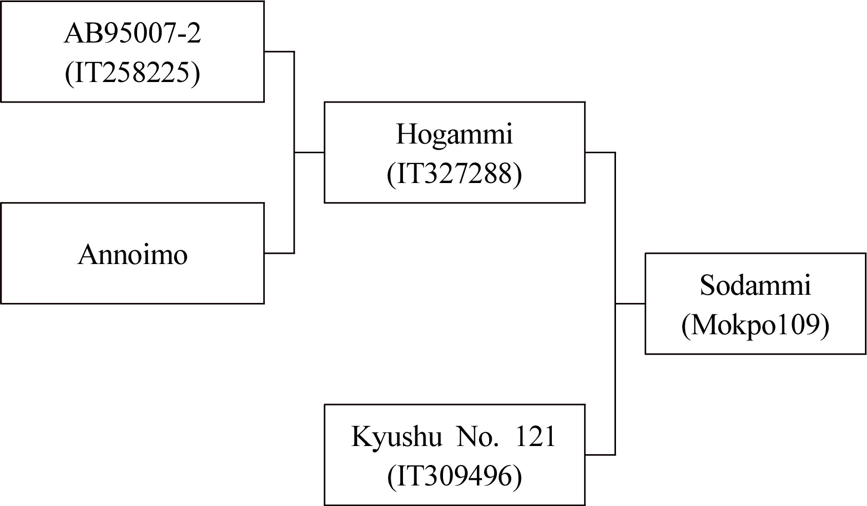 kjbs-55-1-54-f1.jpg