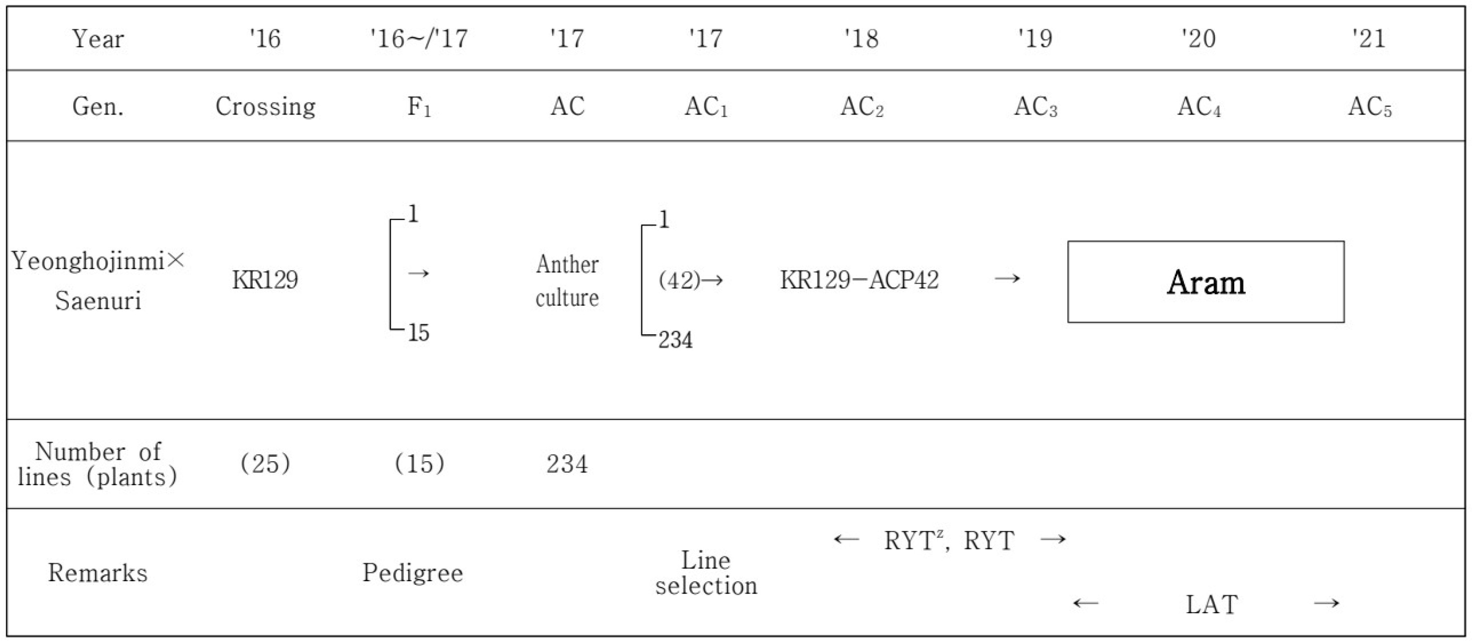 kjbs-55-4-373-f2.jpg