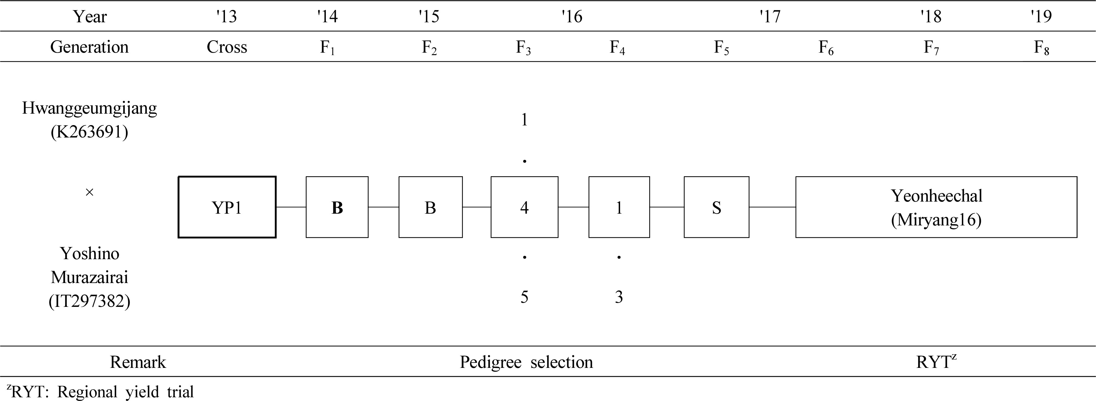 kjbs-55-4-409-f2.jpg