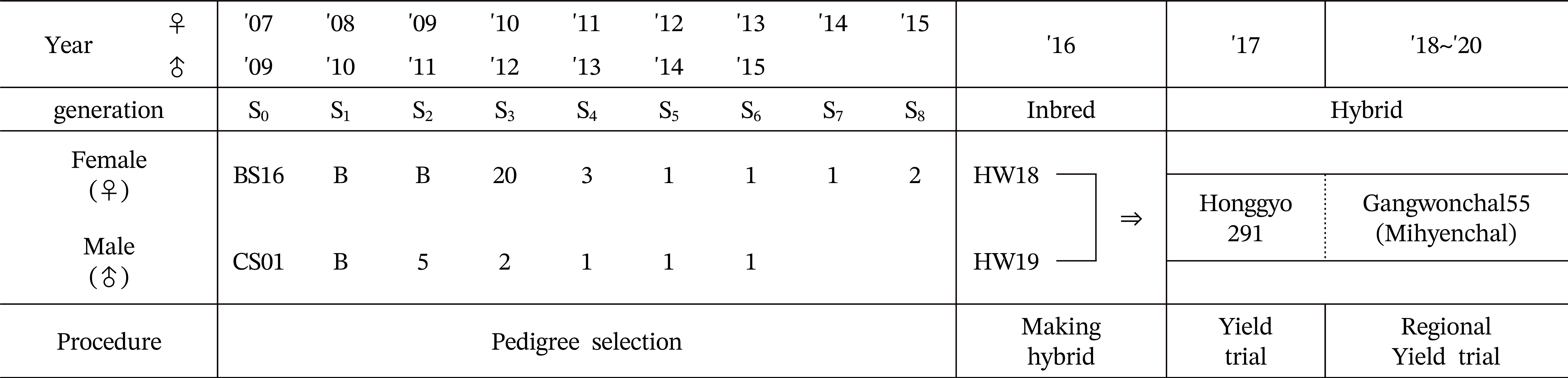 kjbs-56-4-533-f1.jpg