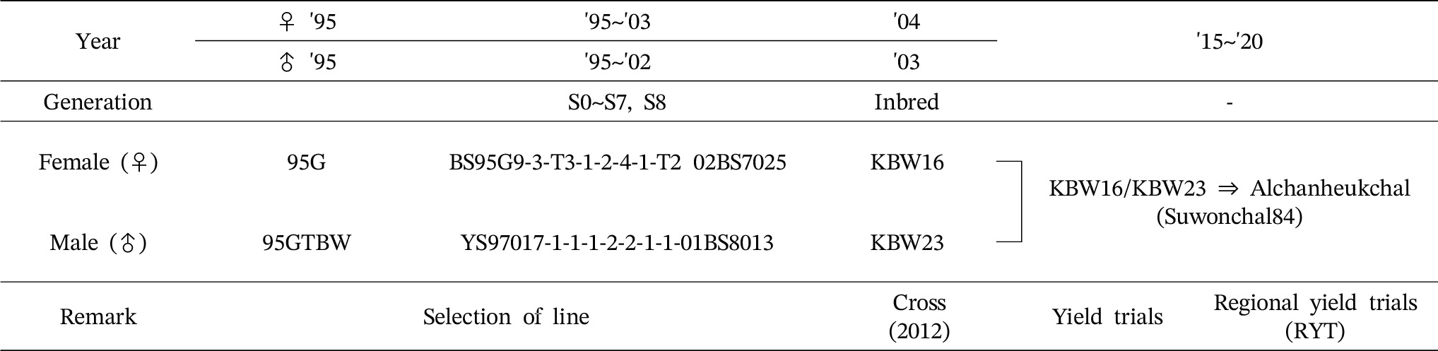 kjbs-57-4-529-f1.jpg
