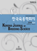 Current issue
